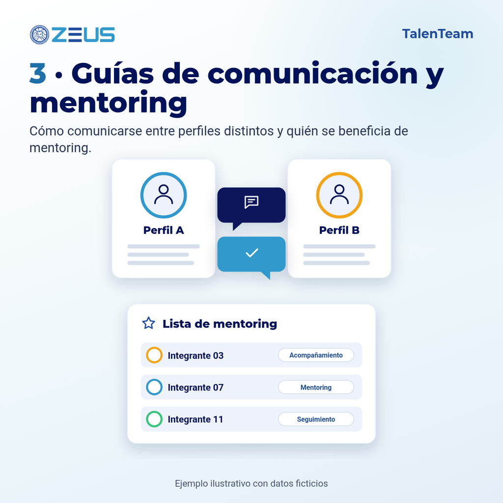 Guías de comunicación entre perfiles y lista de mentoring de ejemplo