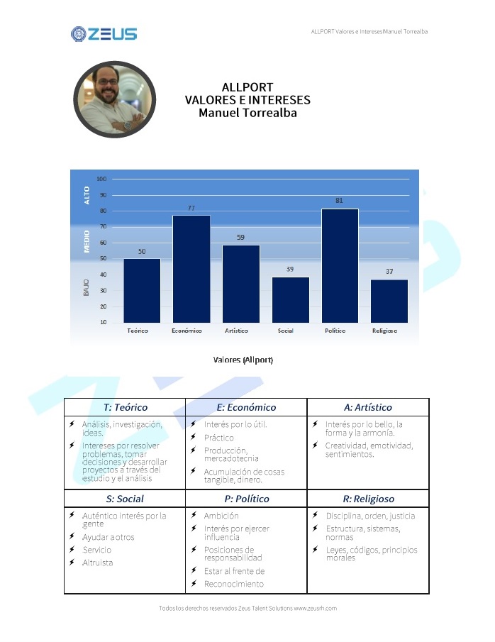 Allport Test 