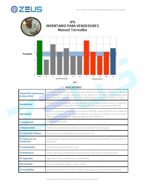 IPV Test